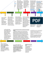 Linea de Tiempo