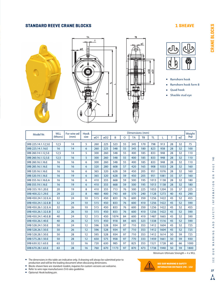 Standard Reeve Crane Blocks Guide | PDF | Manufactured Goods