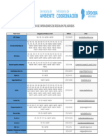 Registro Operadores Actualizada 2022