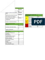 HSE KPIs