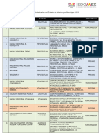 Directorio de Parques Industriales Edomex