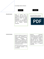 Los Perfiles y Retos de Mandos Estratégicos Deben Contemplar