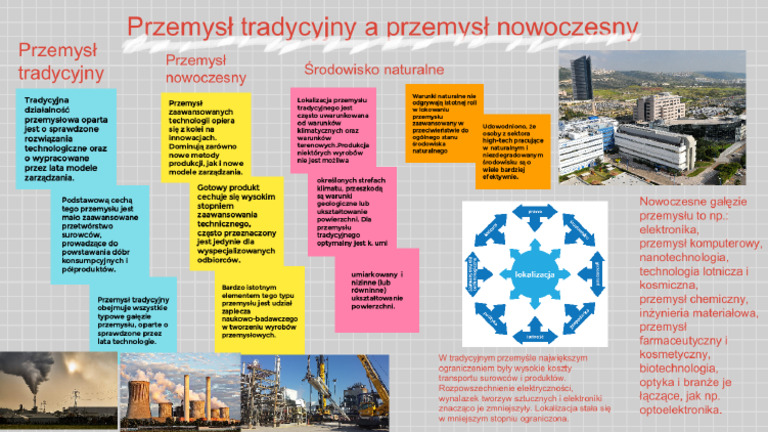 Sprawdzian 1 Liceum Przemysl I Uslugi Mowa Era przemysl tradycyjny a nowoczesny | PDF