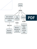 Mapa Conceptual Docente