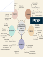Solucion de Problemas y Toma de Decisiones