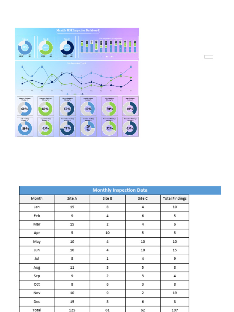 Monthly HSE Inspection Summary | PDF