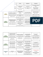 Repaso Hematología Ordinario