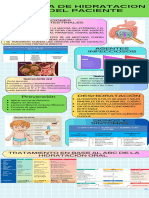 Infografía ABC