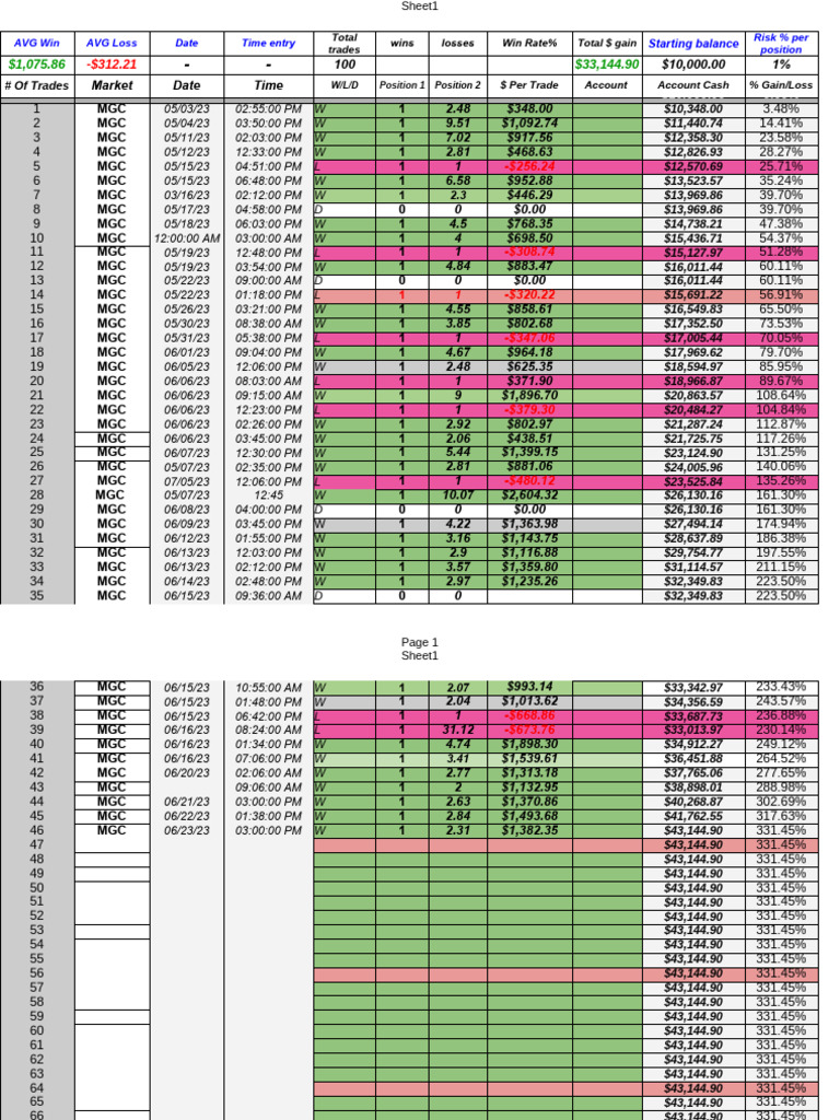 Plan 1 pdf service industries trade