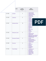 Daftar Kecamatan Dan Kelurahan