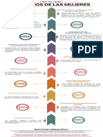 Línea Del Tiempo Del Derecho A La Mujer