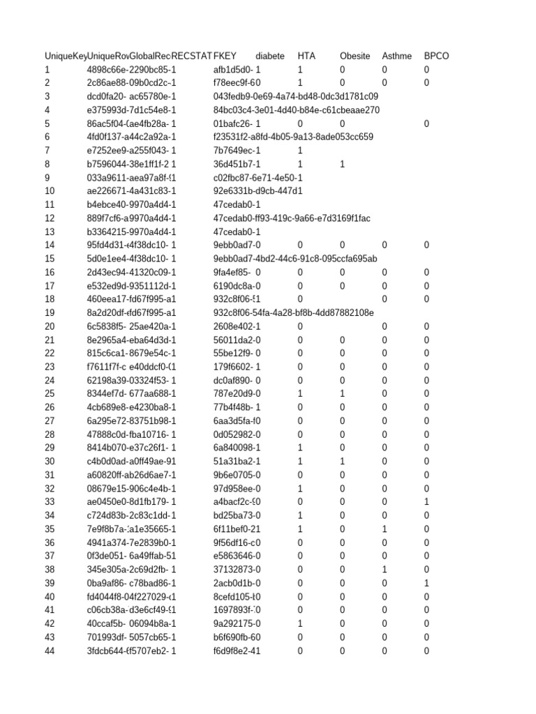 Health Condition Data Records | PDF