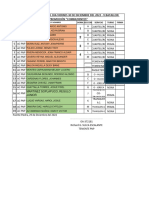 Servicio Del Dia 30 de Diciembre Del 2022