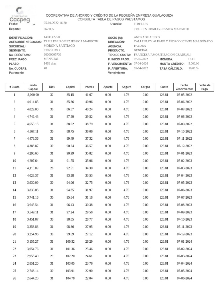 Tabla de Pagos de Préstamo 60000005736 | PDF | Crédito | Finanzas y dinero