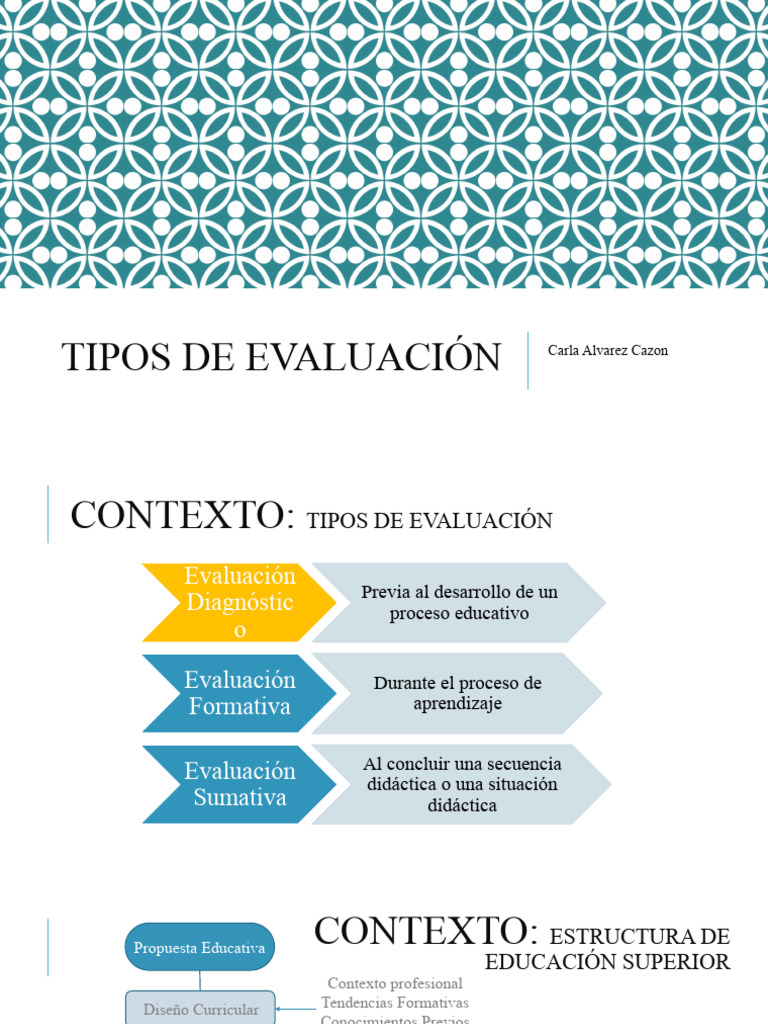 Unidad 2. Evaluación Diagnóstico | PDF | Crecimiento personal y profesional