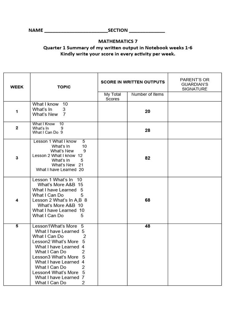 Mathematics 7 Quarter 1 Score Summary | PDF | Career & Growth