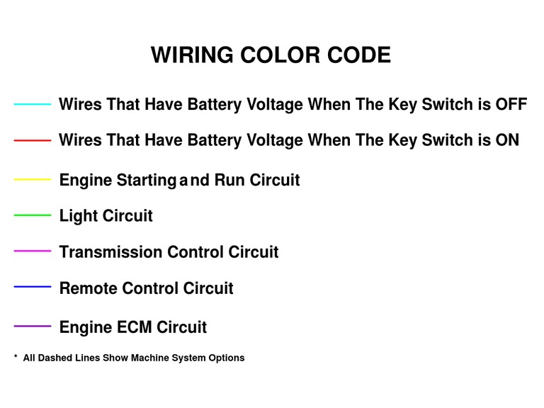Wiring Color Code