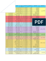 دروس امتحاني دانشکده ها