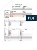 Substantiv 1-2-3