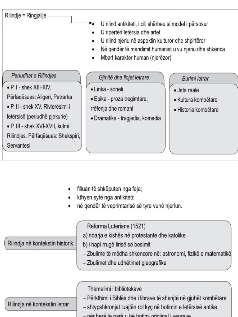 Rilindja | PDF