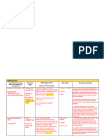 Pediatric Medication For Aplastic Anemia