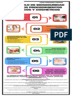 Protocolo de Bioseguridad en La Cosmetica y Estetica