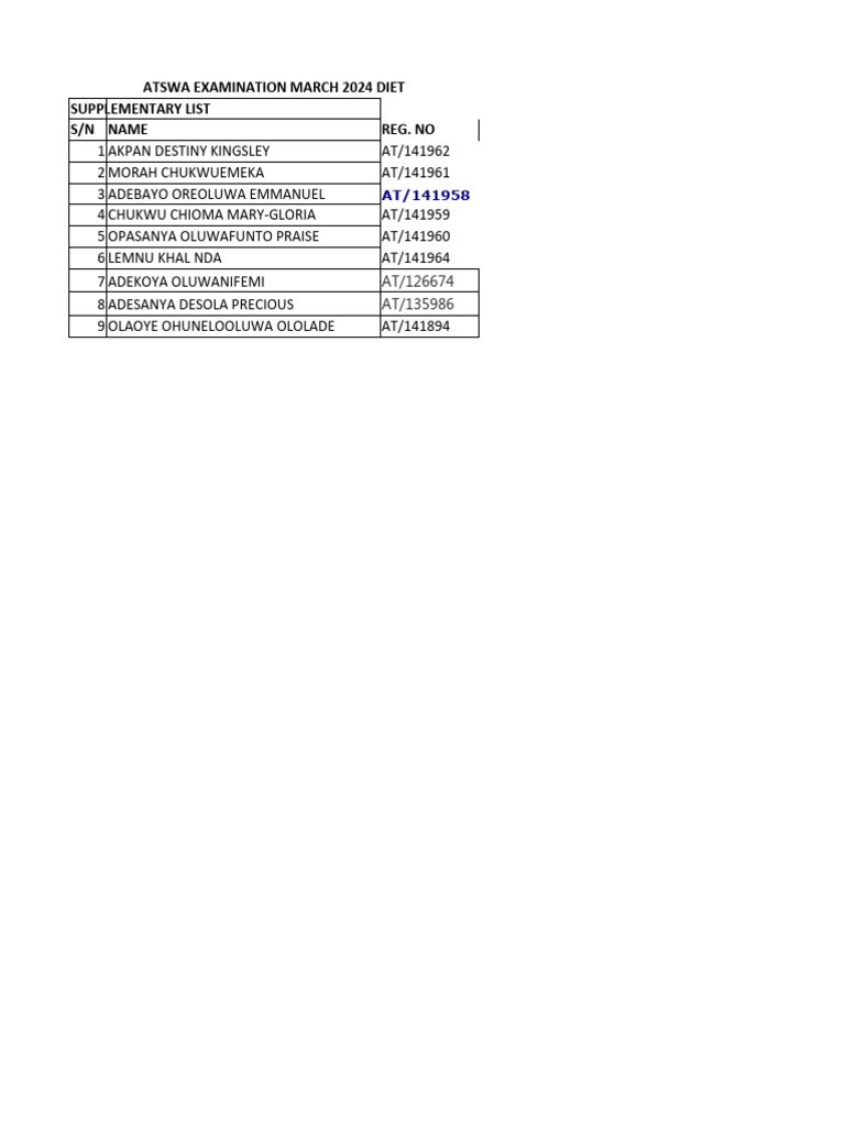 Supplementary List Atswa Examination March 2024 Diet PDF