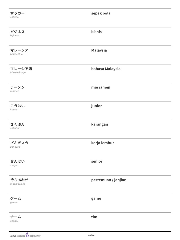 List kotoba kata benda jft a2 reversed pdf