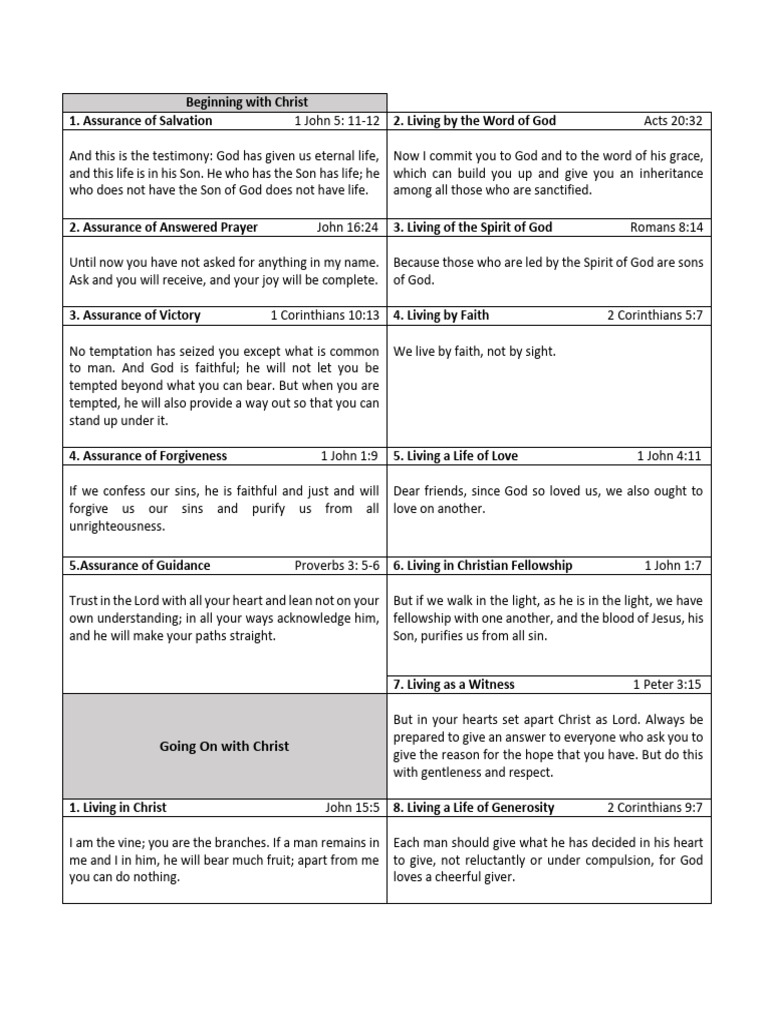 Essentials of Christian Living Guide | PDF | Religion & Spirituality
