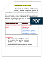 Sistema Nacional de Salud (SNS)