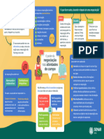 SENARGO Poder Negociacao Atividades Campo Mapa Mental