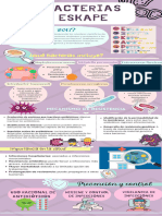 Bacterias Eskape - 3fase