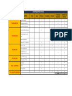 Categorización de Impactos