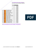 Chess Results List