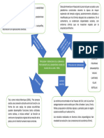 Mapa Conceptual Tipologia y Seriacion de La Ceramica