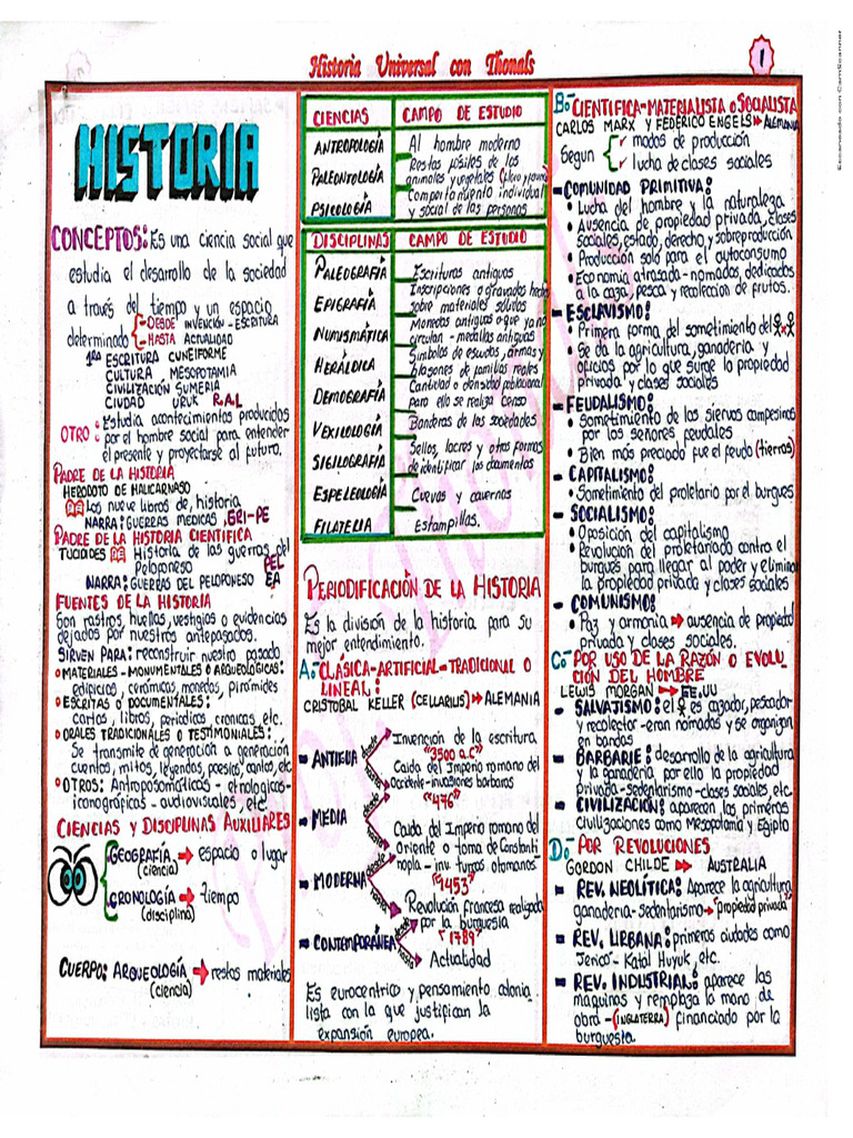 Resumen Historia U Pdf 