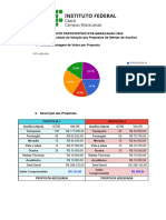 Resultado Orçamento Participativo Ifce Maracanaú 2024
