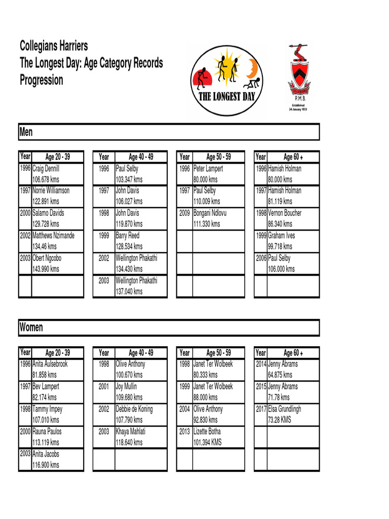 Age Category Records Overview | PDF