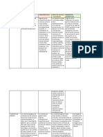 Matriz Violencia de Genero