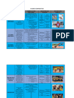 Cuadro Comparativo