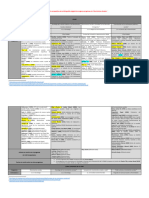 Cuadro Comparativo de Bibliografía Obligatoria - MS