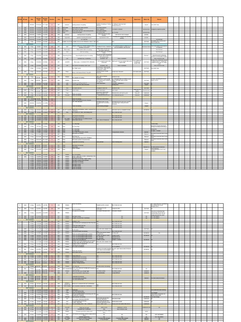 MM Breakdown Analysis Sheet | PDF