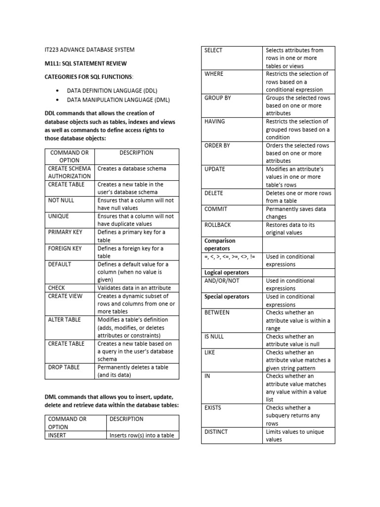 It223 Advance Database System | PDF | Database Index | Relational Database