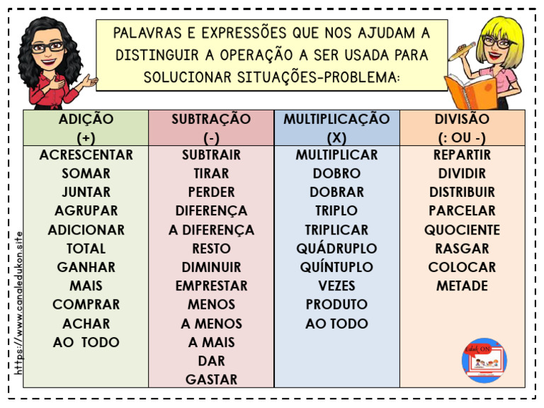 Canal Eduk On Palavras e Expressoes Que Auxiliam Na Resolucao de ...
