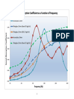 AcosutiPLus V Fibreglass Absorption and NRCs