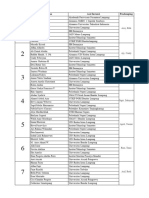 Pembagian Kelompok Krida Bahasa