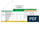 q1 Science Tos