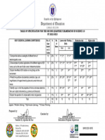 Legend: Problem Solving Information Literacy Critical Thinking