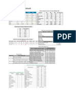 Tablas de Obras Hidraulicas Ii