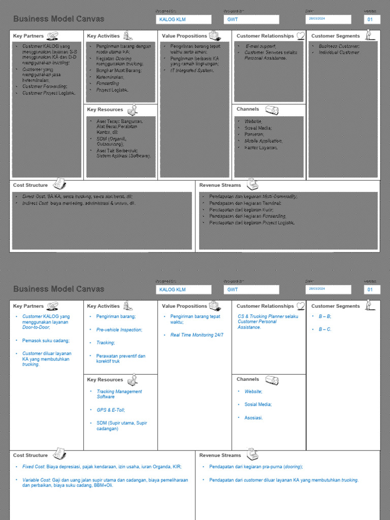 Business Model Canvas PT Kereta Api | PDF
